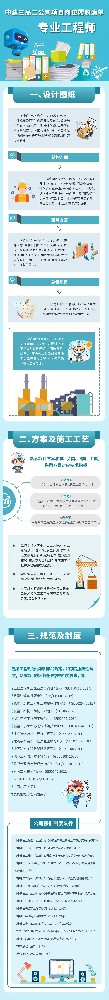 中建三局項(xiàng)目的履職清單